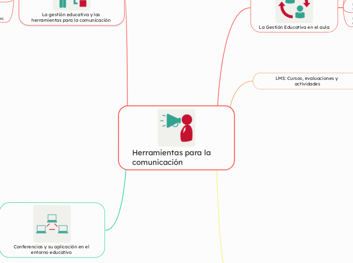 Herramientas para la comunicación 