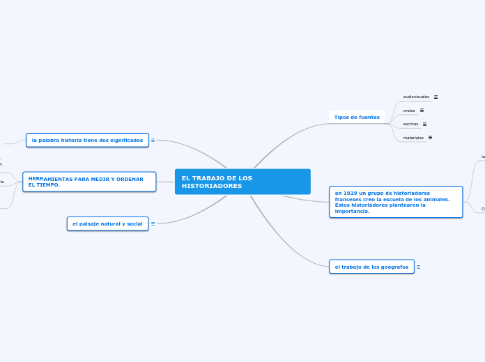 EL TRABAJO DE LOS HISTORIADORES