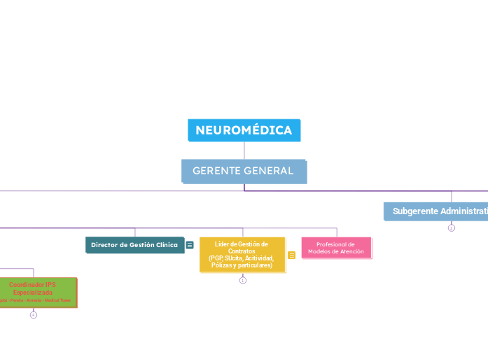 NEUROMÉDICA