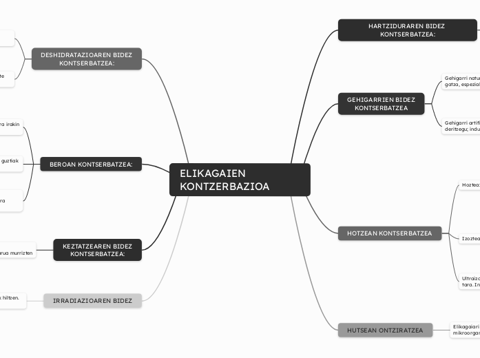 ELIKAGAIEN KONTZERBAZIOA