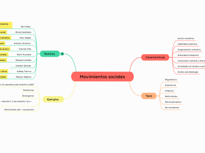 Movimientos sociales