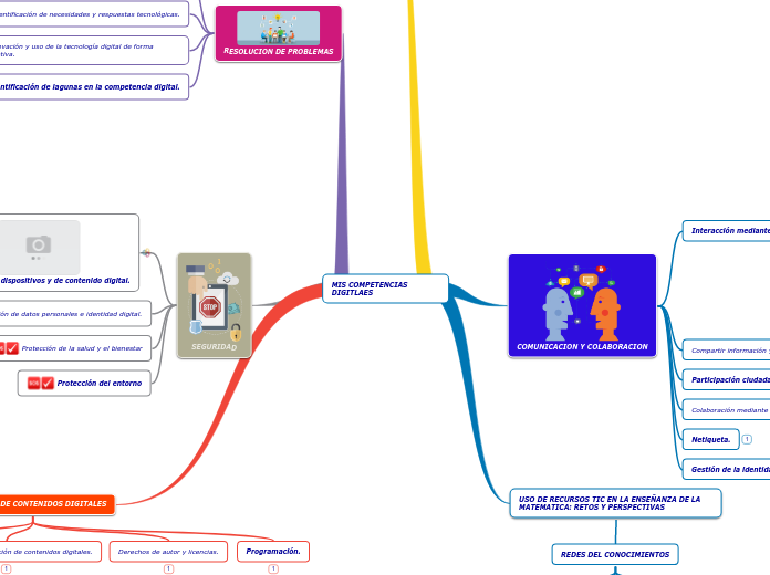 MIS COMPETENCIAS DIGITLAES