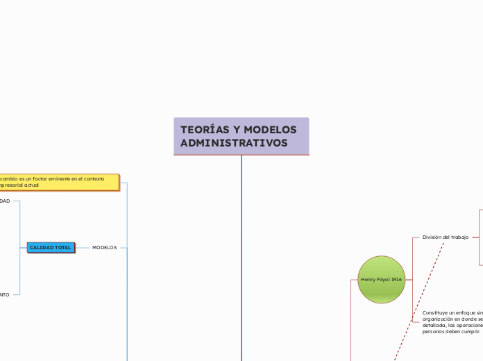 TEORÍAS Y MODELOS ADMINISTRATIVOS