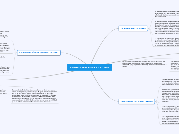 REVOLUCIÓN RUSA Y LA URSS