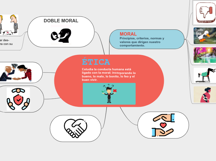 ÉTICA                                     Estudia la conducta humana está ligado con la moral; incorporando lo bueno, lo malo, lo bonito, lo feo y el buen vivir.