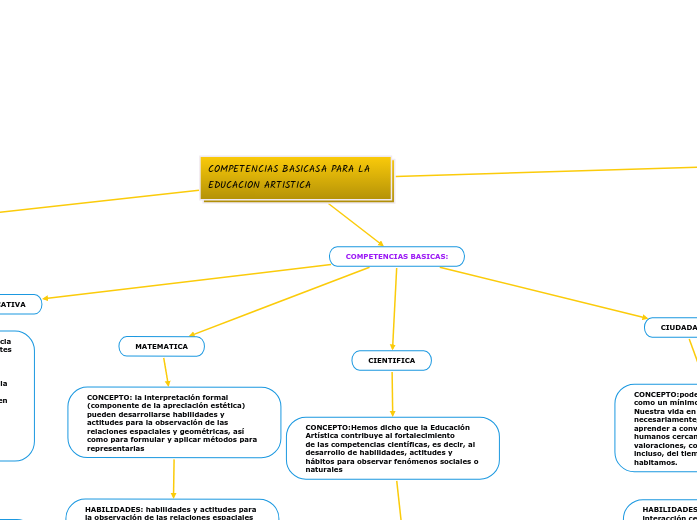 COMPETENCIAS BASICASA PARA LA         EDUCACION ARTISTICA