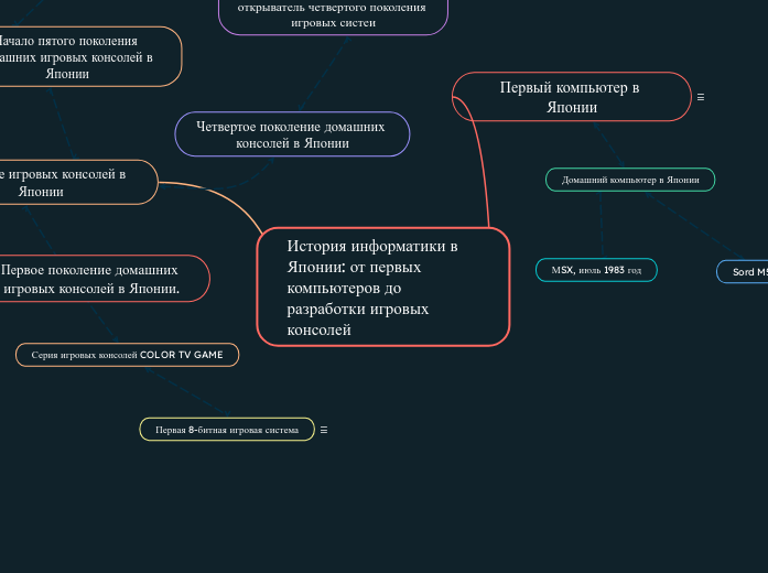 История информатики в Японии: от первых компьютеров до разработки игровых консолей