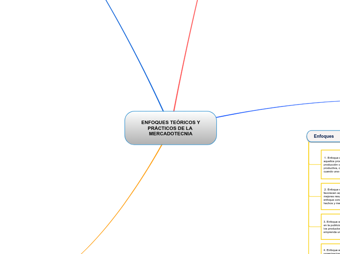  ENFOQUES TEÓRICOS Y PRÁCTICOS DE LA MERCADOTECNIA