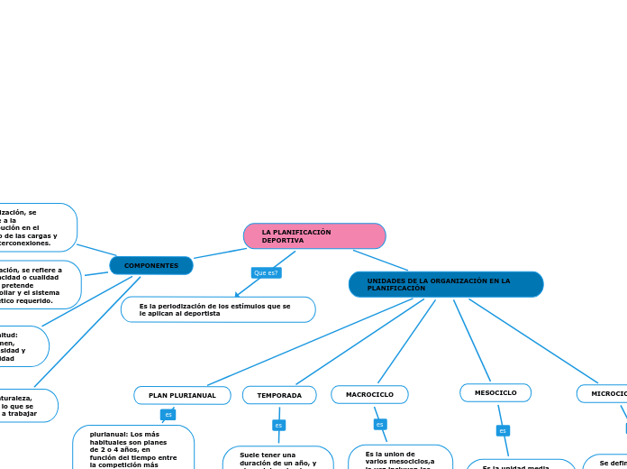 LA PLANIFICACIÓN DEPORTIVA