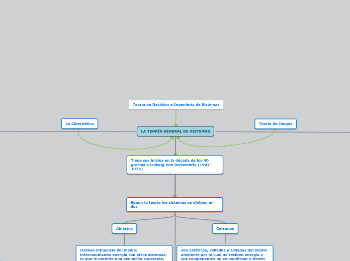 LA TEORÍA GENERAL DE SISTEMAS