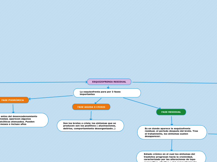 ESQUIZOFRENIA RESIDUAL