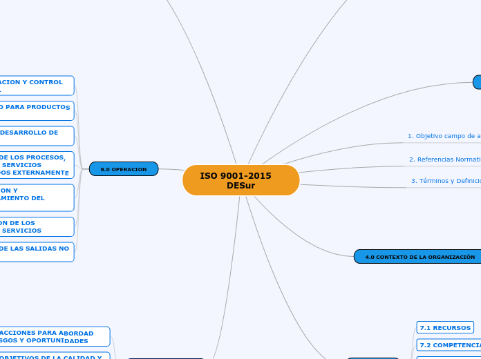 ISO 9001-2015    DESur