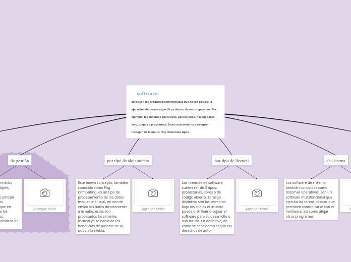     software:                                            Estos son los programas informáticos que hacen posible la ejecución de tareas específicas dentro de un computador. Por ejemplo, los sistemas operativos, aplicaciones, navegadores web, juegos o p