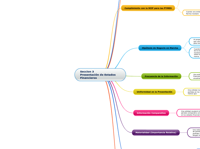 Seccion 3                          Presentación de Estados Financieros