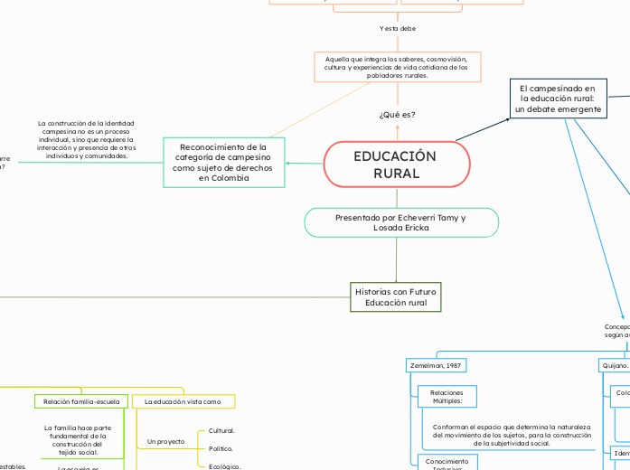 EDUCACIÓN 
RURAL
