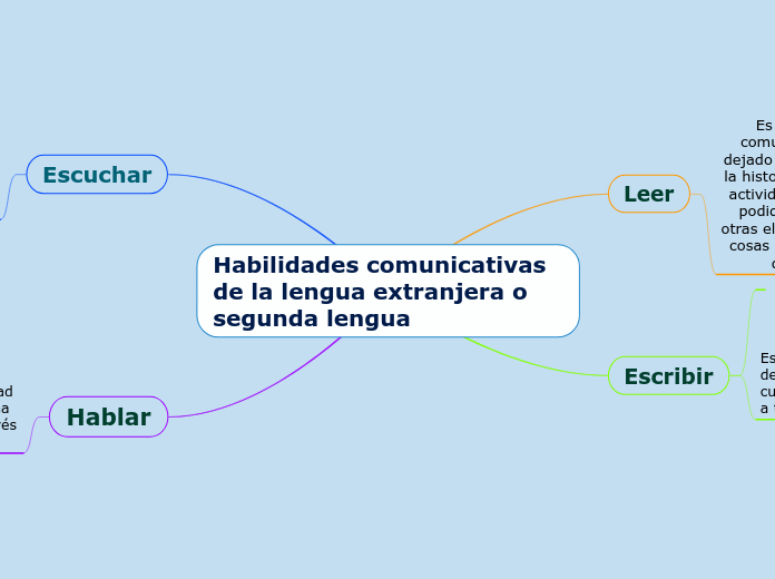 Habilidades comunicativas de la lengua extranjera o segunda lengua 