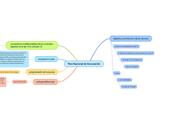 Plan Nacional de Vacunación