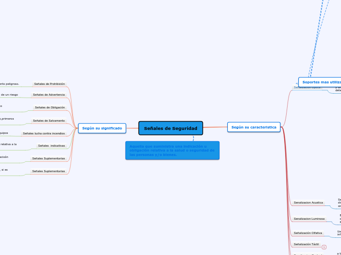 Señales de Seguridad