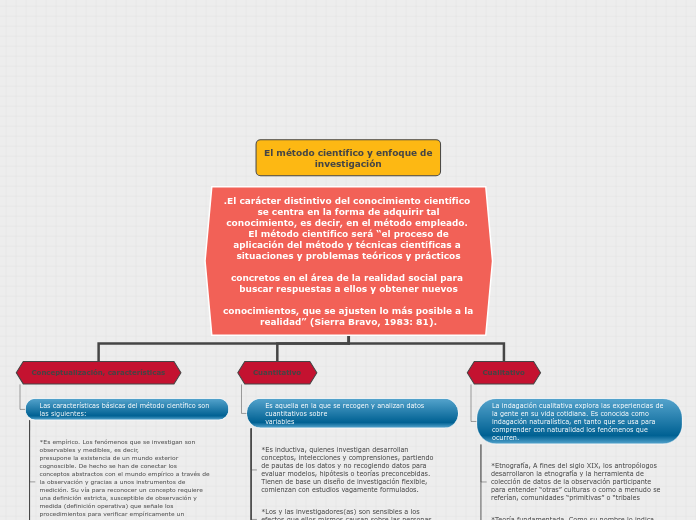 Organigrama arbol