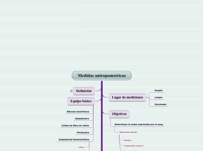 Medidas antropometricas