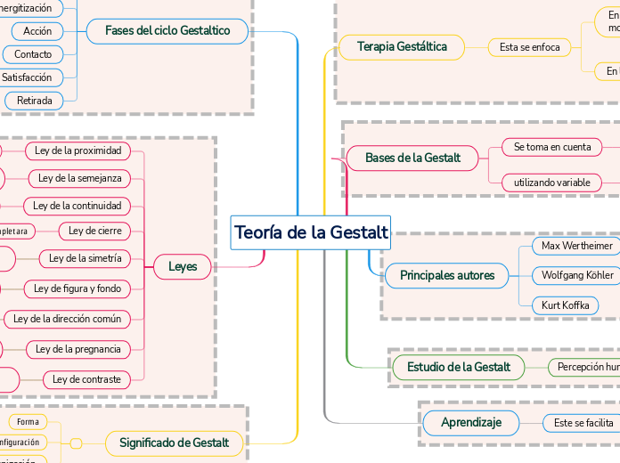 Teoría de la Gestalt