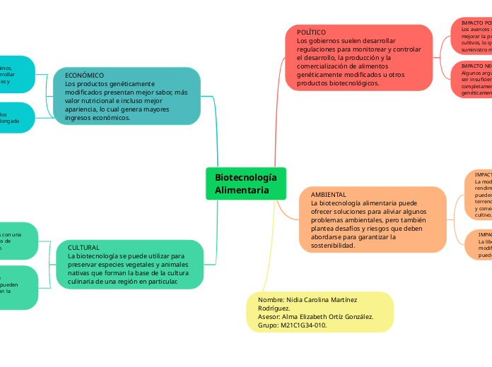 Biotecnología
Alimentaria