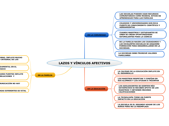 LAZOS Y VÍNCULOS AFECTIVOS