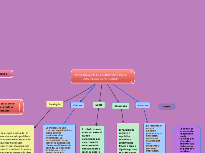 GESTIONANDO MIA EMOCIONES PARA UNA MEJOR CONVIVENCIA 