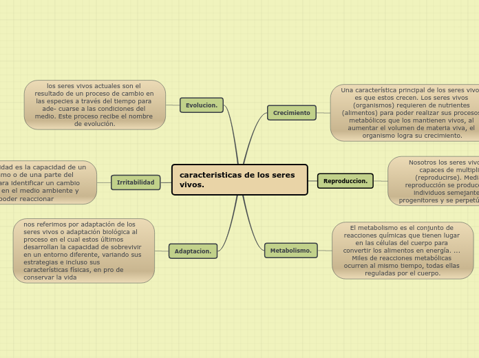 caracteristicas de los seres vivos.