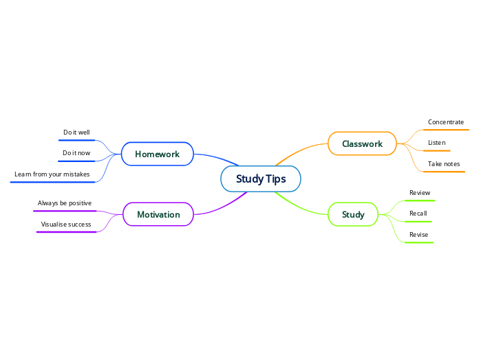 Study Tips