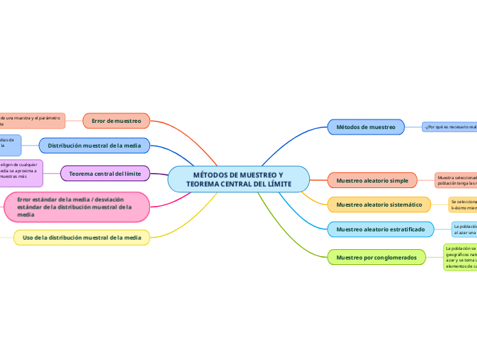 MÉTODOS DE MUESTREO Y TEOREMA CENTRAL DEL LÍMITE
