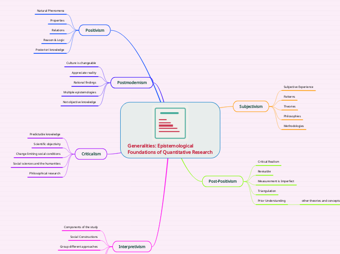 Generalities: Epistemological Foundations of Quantitative Research