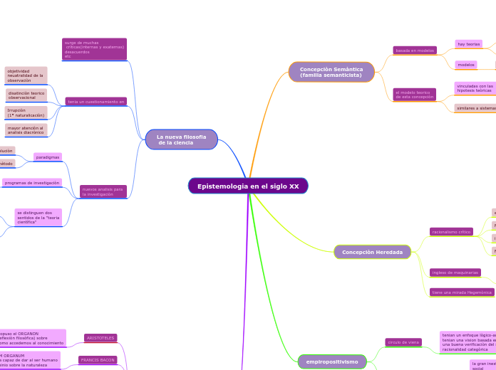 Epistemologia en el siglo XX