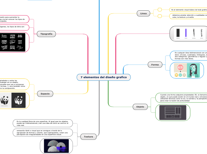 7 elementos del diseño grafico