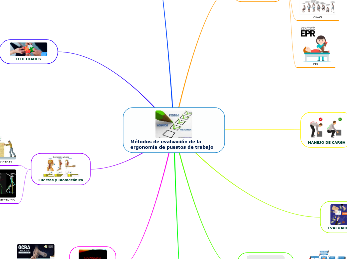 Métodos de evaluación de la ergonomía de puestos de trabajo