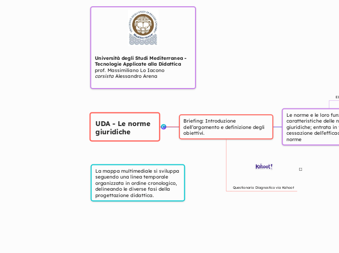 Macro contenitore_UDA - Le norme giuridiche