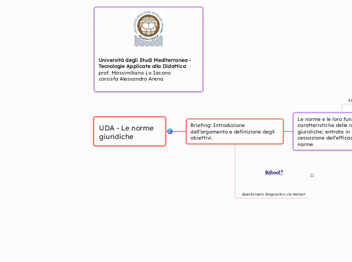UDA - Le norme giuridiche