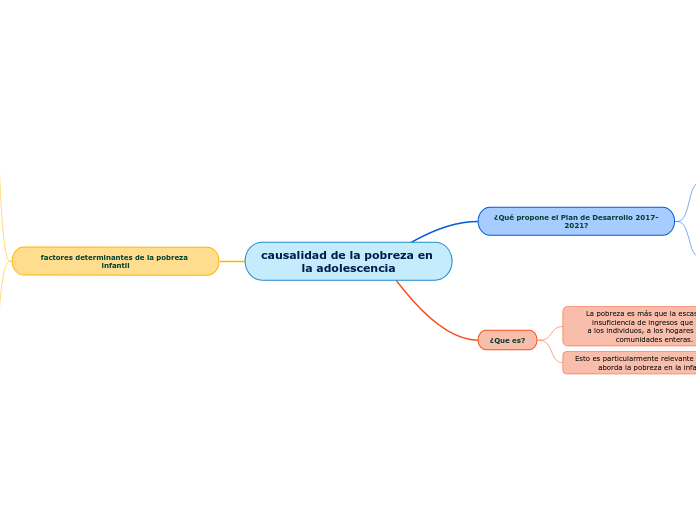 causalidad de la pobreza en la adolescencia