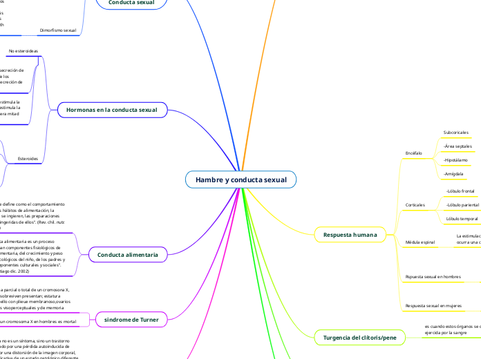 Hambre y conducta sexual