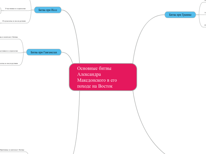Основные битвы Александра Македонского в его походе на Восток