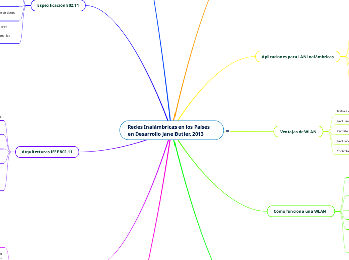 Redes Inalámbricas en los Países en Desarrollo Jane Butler, 2013 