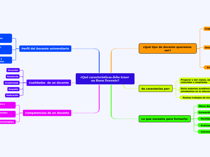 ¿Qué características debe tener un Buen Docente?