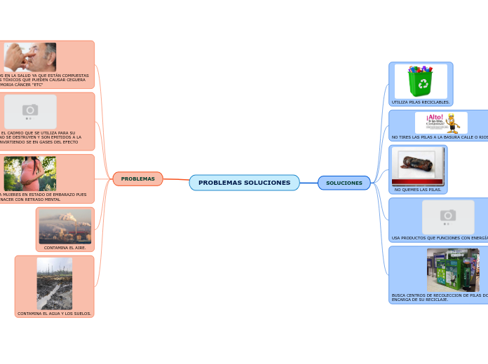 PROBLEMAS SOLUCIONES