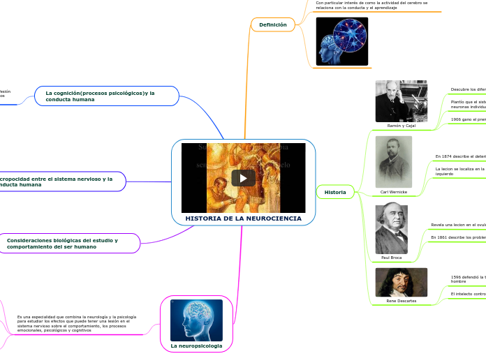 HISTORIA DE LA NEUROCIENCIA