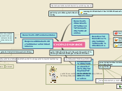 Sample Mind Map