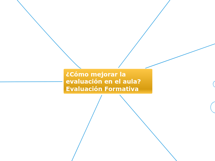 ¿Cómo mejorar la evaluación en el aula? Evaluación Formativa