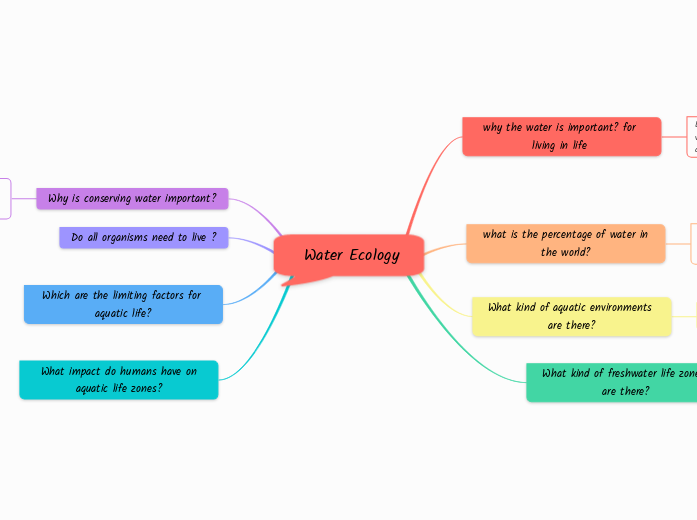  Water Ecology