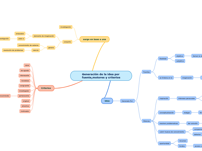 Generación de la idea por fuente,motores y criterios