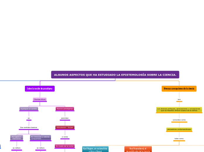 ALGUNOS ASPECTOS QUE HA ESTUDIADO LA EPISTEMOLOGÍA SOBRE LA CIENCIA.