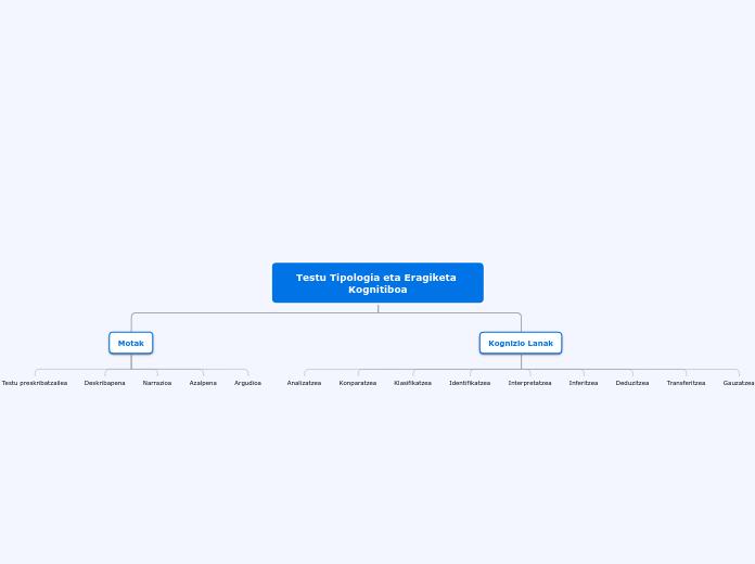 Organigram